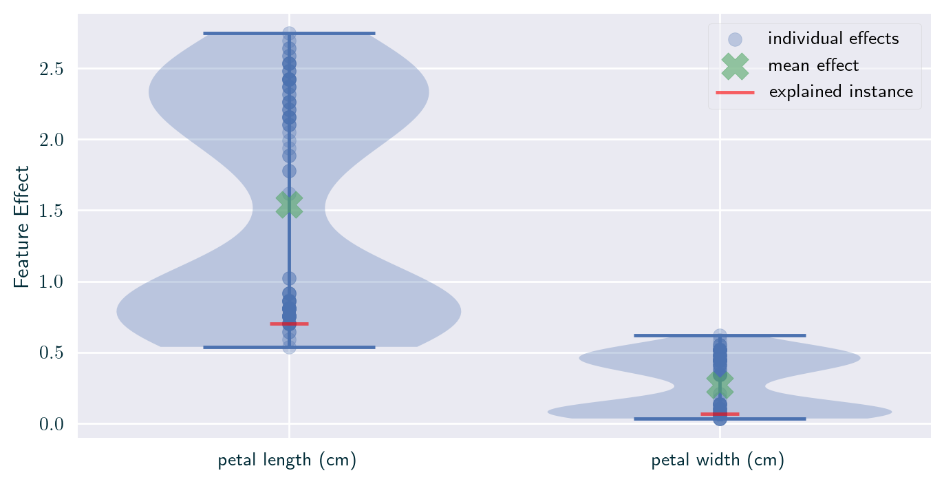 Individual effect -- violin plot