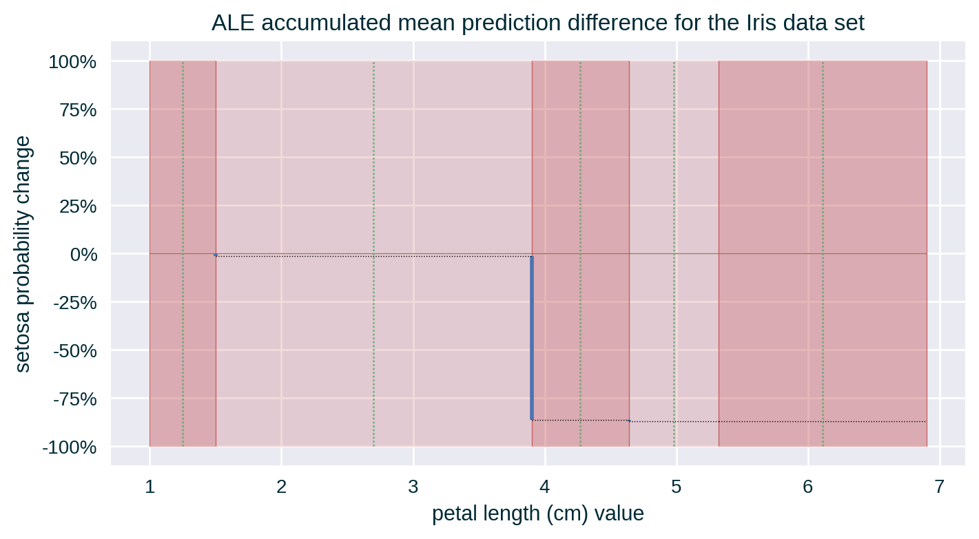 ALE step 4 -- partial