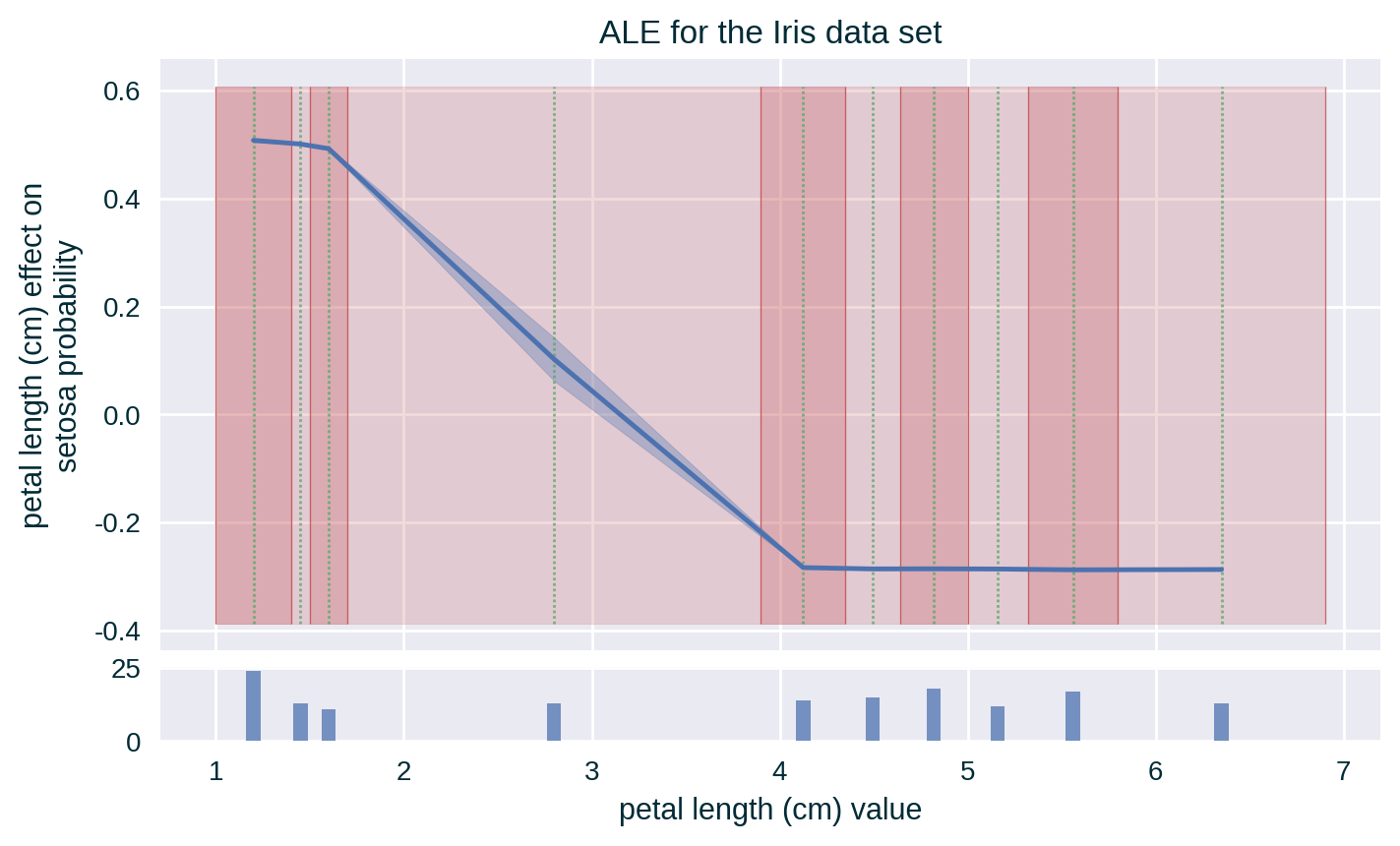 ALE with Standard Deviation