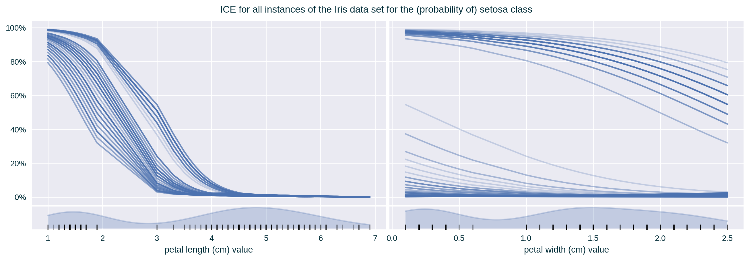 ICE for all features of a single class