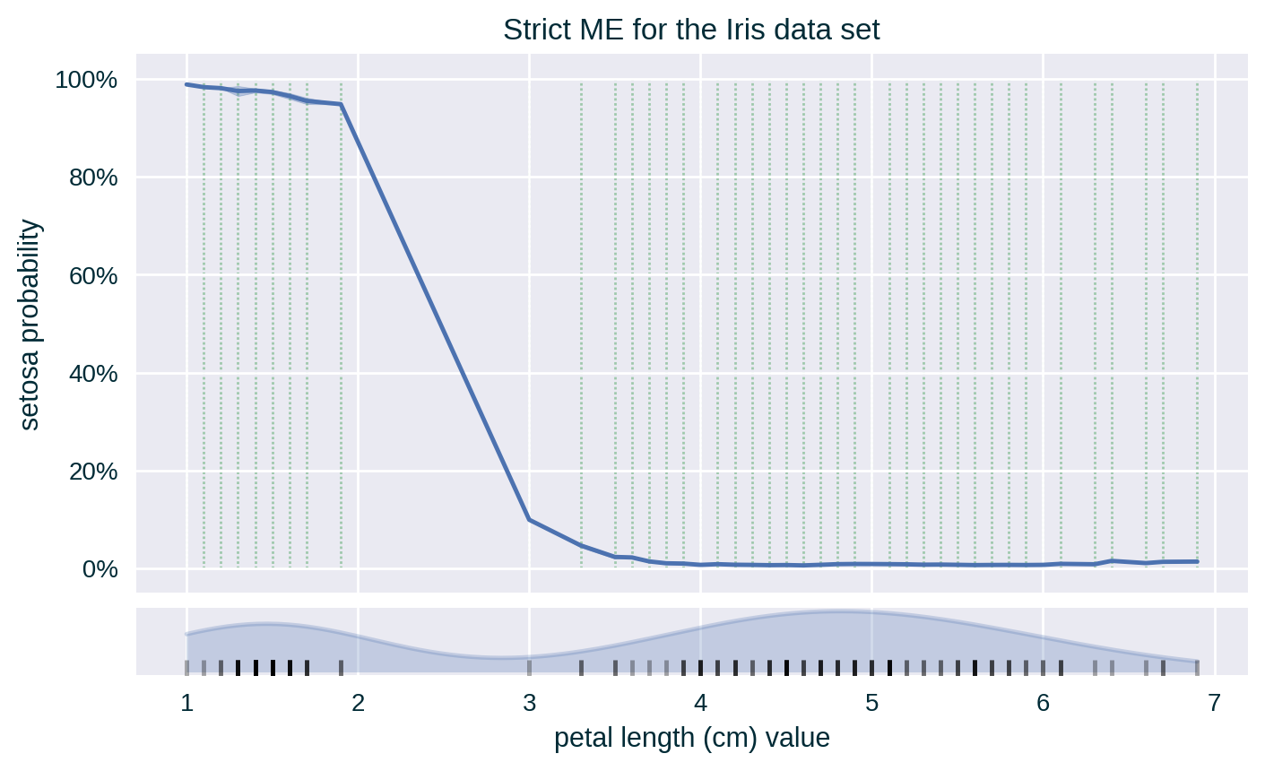 Strict ME with Standard Deviation