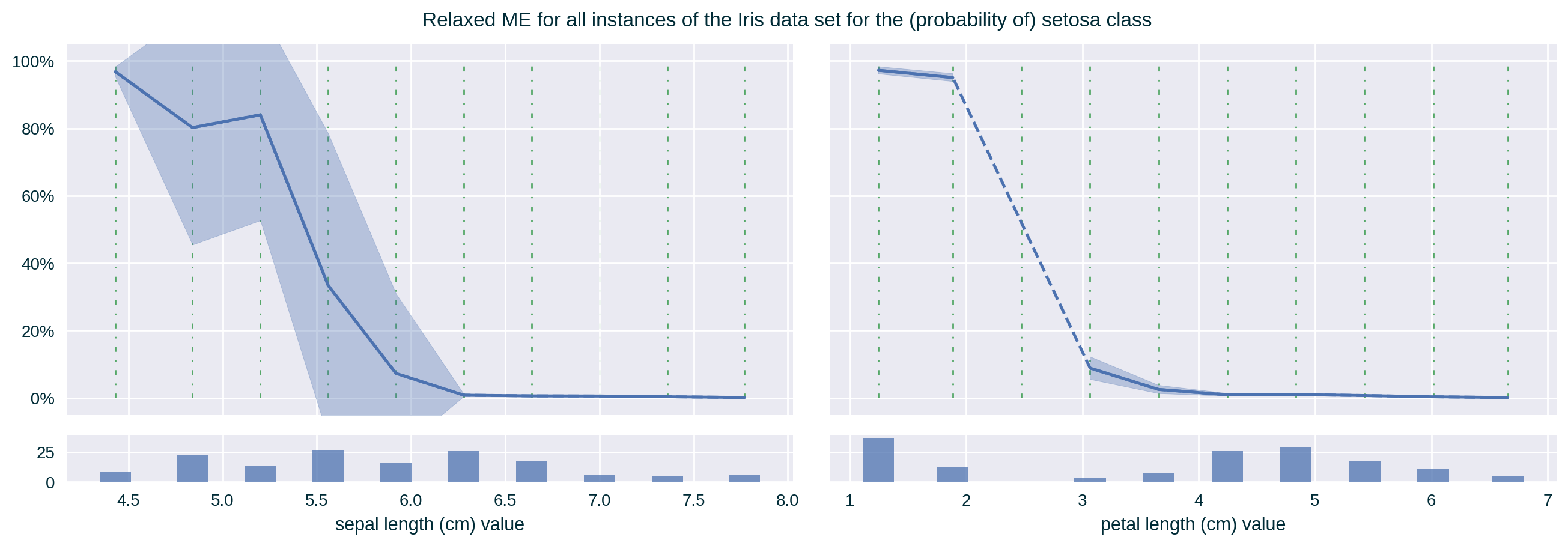 Relaxed ME of a single class for two correlated features