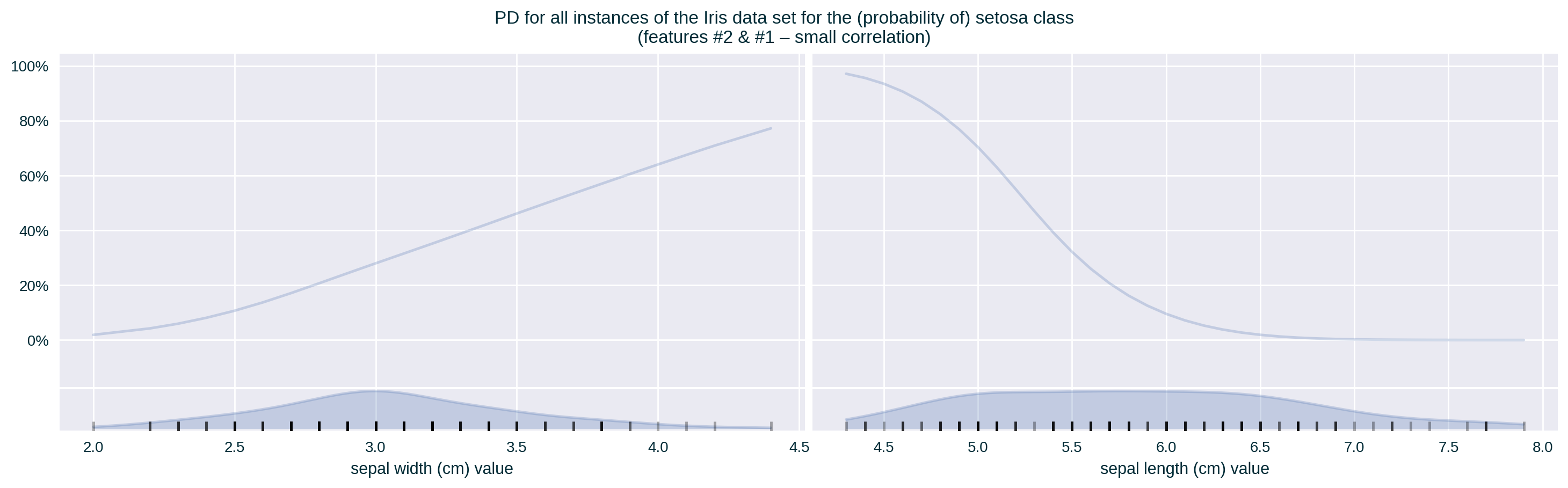 PD for all features of a single class