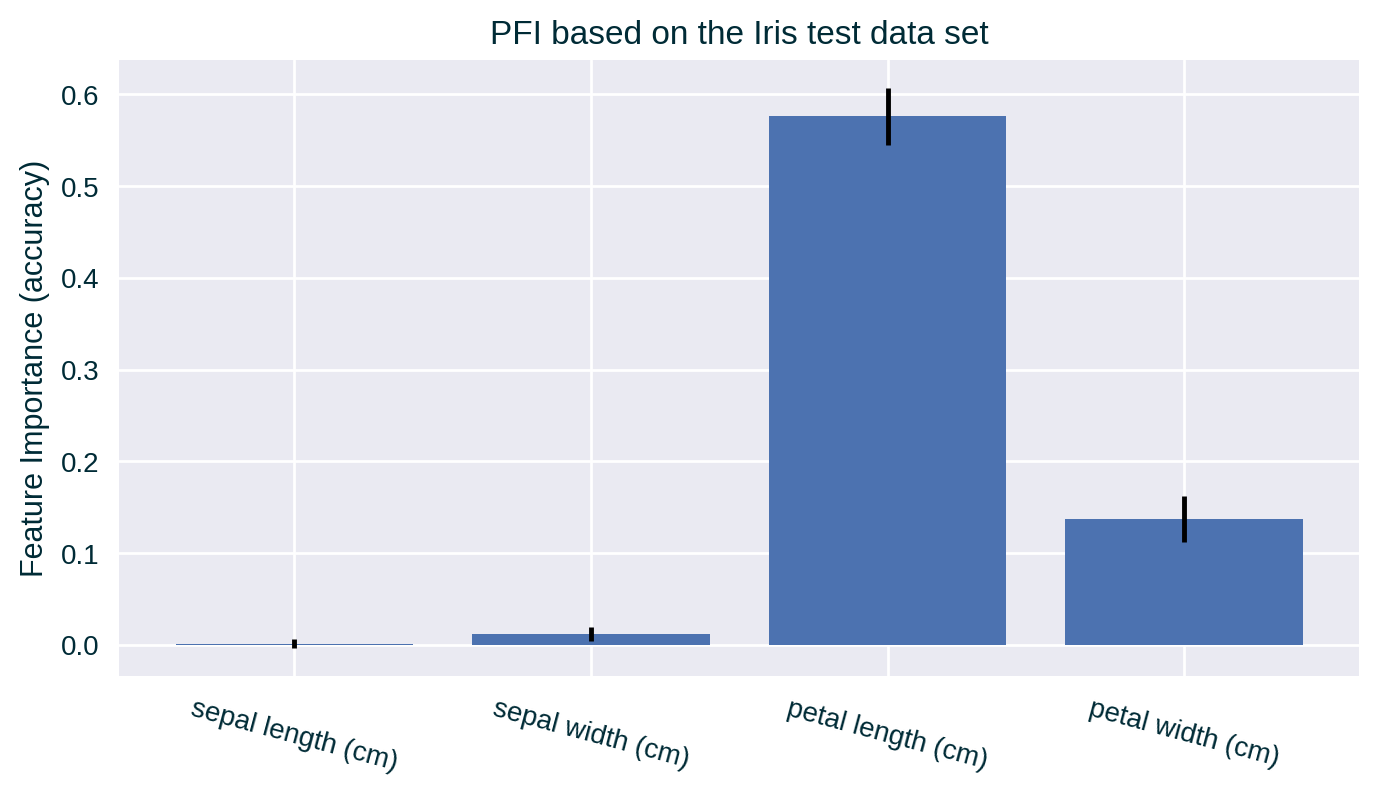 PFI bar plot