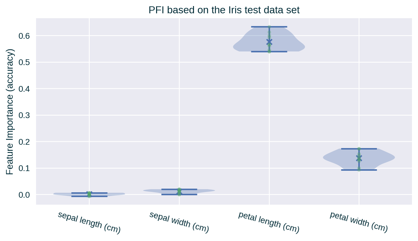 PFI violin plot