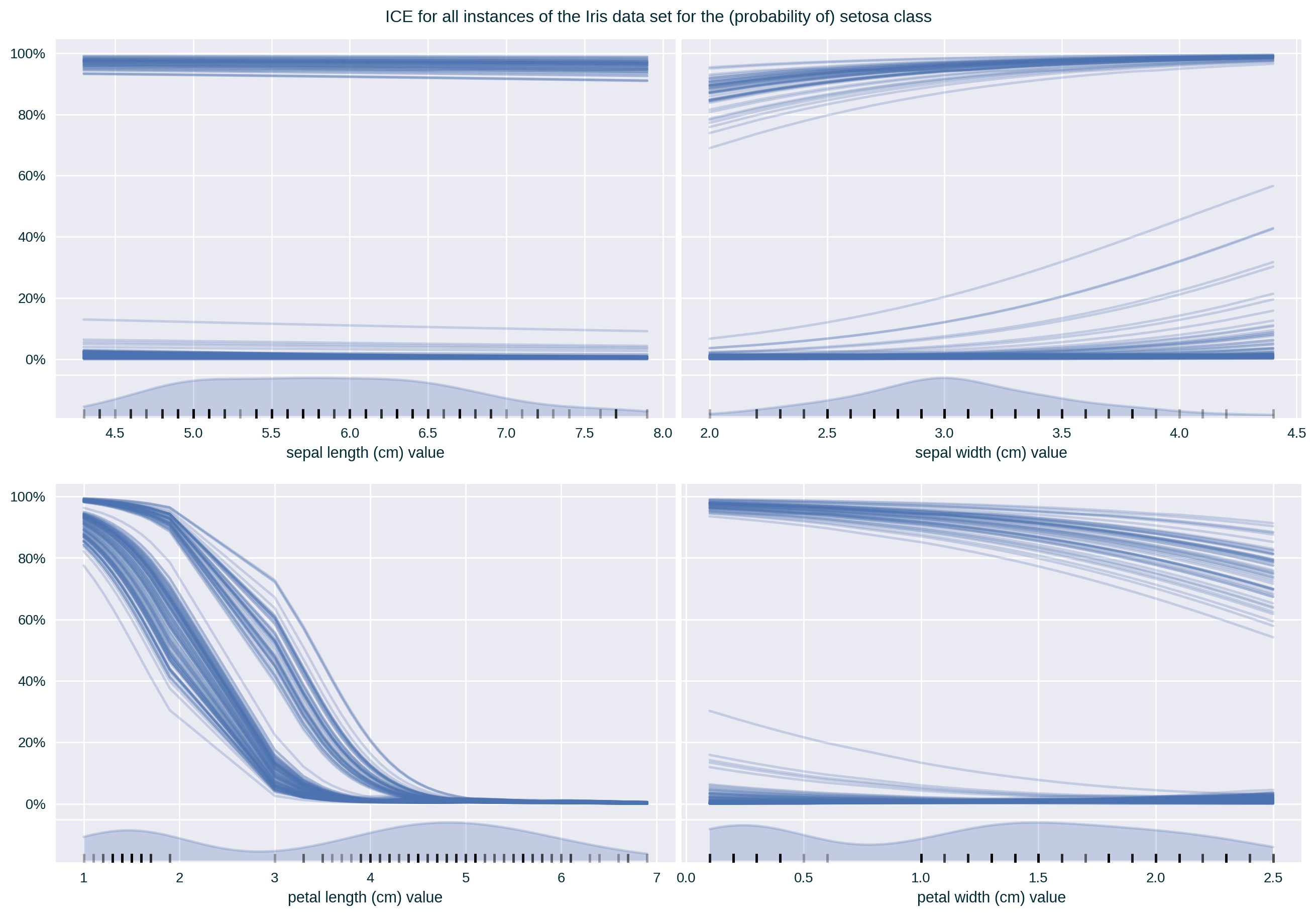 ICE for all features of a single class
