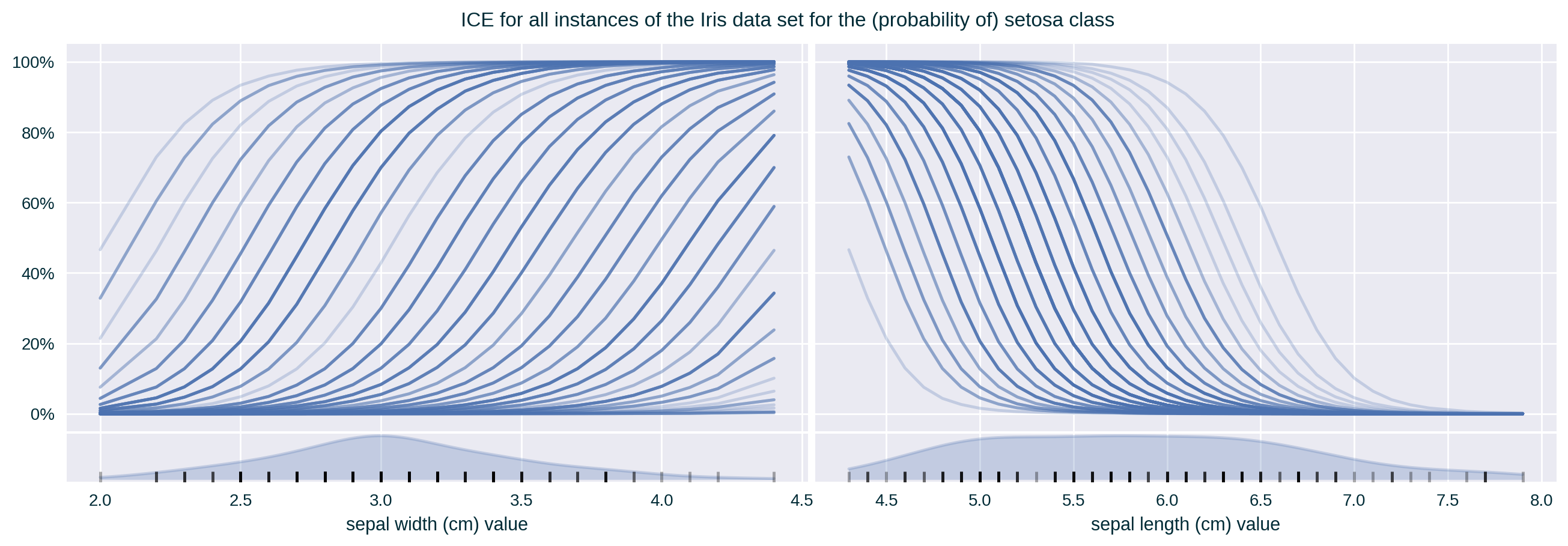 ICE for all features of a single class