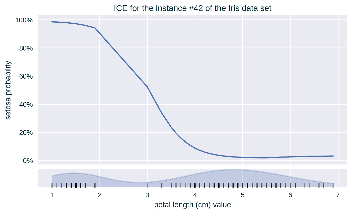 ICE for a single instance