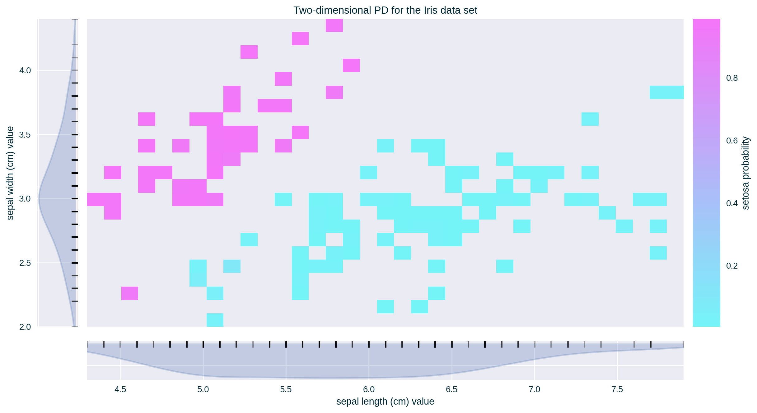 Two-dimensional Strict ME for the Iris data set