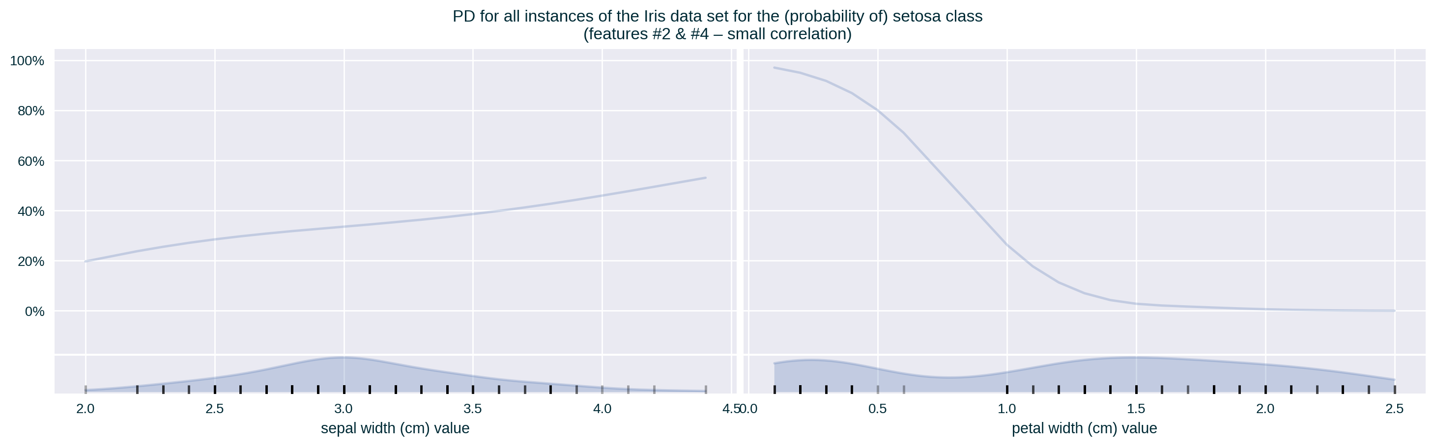 PD for all features of a single class